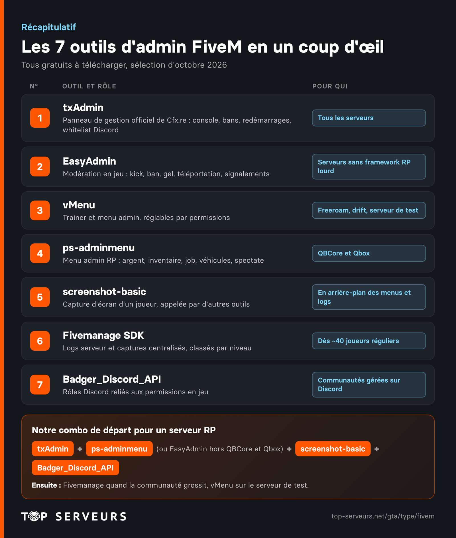 Top outils admin fivem
